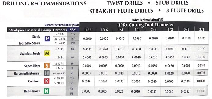 carbide-drilling-recommendations-speeds-and-feeds-chart